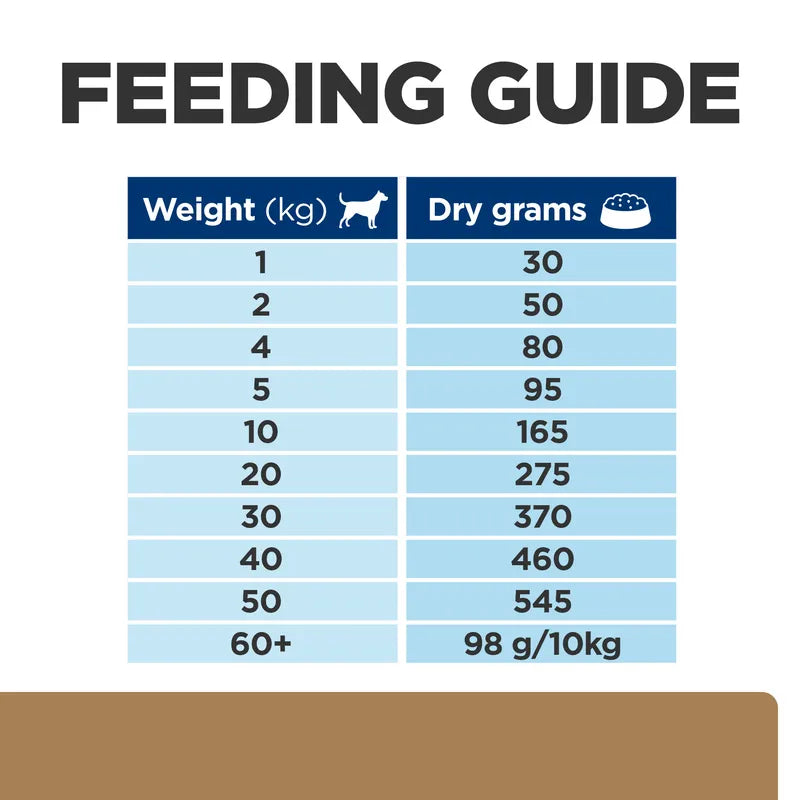 Hill's Prescription Diet Canine j/d Reduced Calorie Joint Care - Chicken