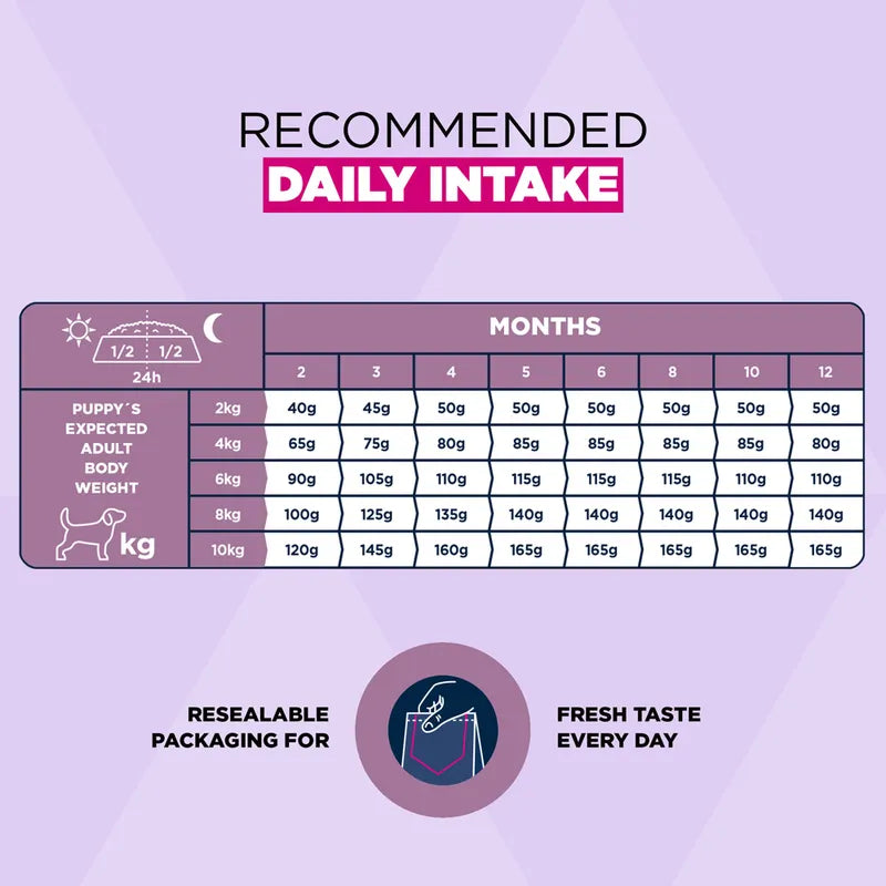 Eukanuba Premium Nutrition Puppy Small Breed Chicken