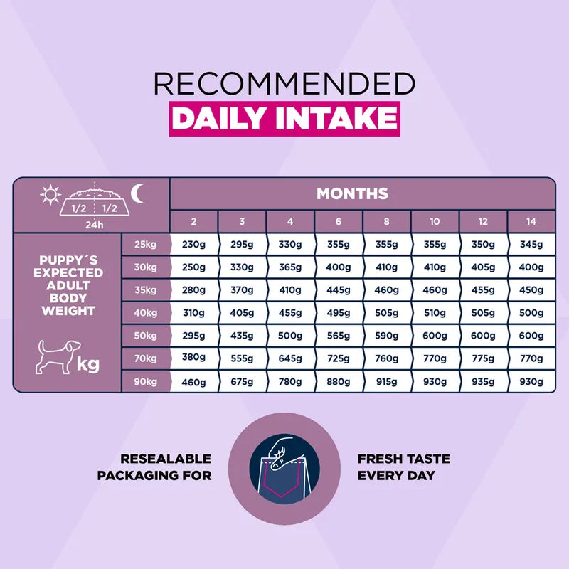 Eukanuba Premium Nutrition Puppy Large & Giant Breed Chicken