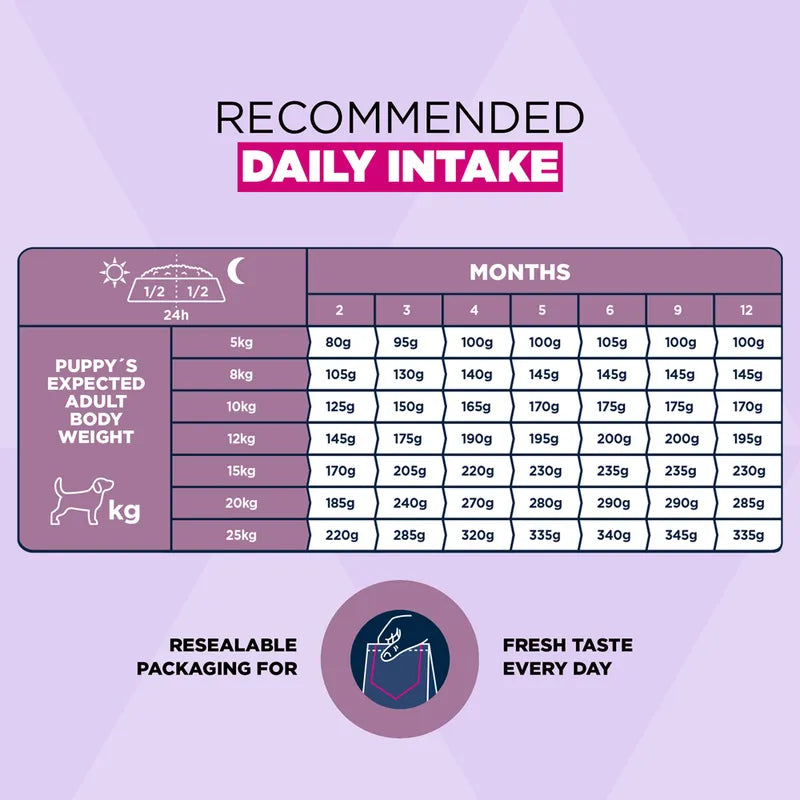 Eukanuba Premium Nutrition Puppy Small & Medium Breed Lamb & Rice