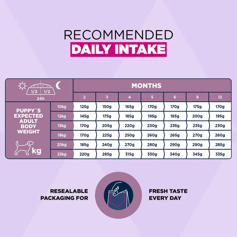 Eukanuba Premium Nutrition Puppy Medium Breed Chicken