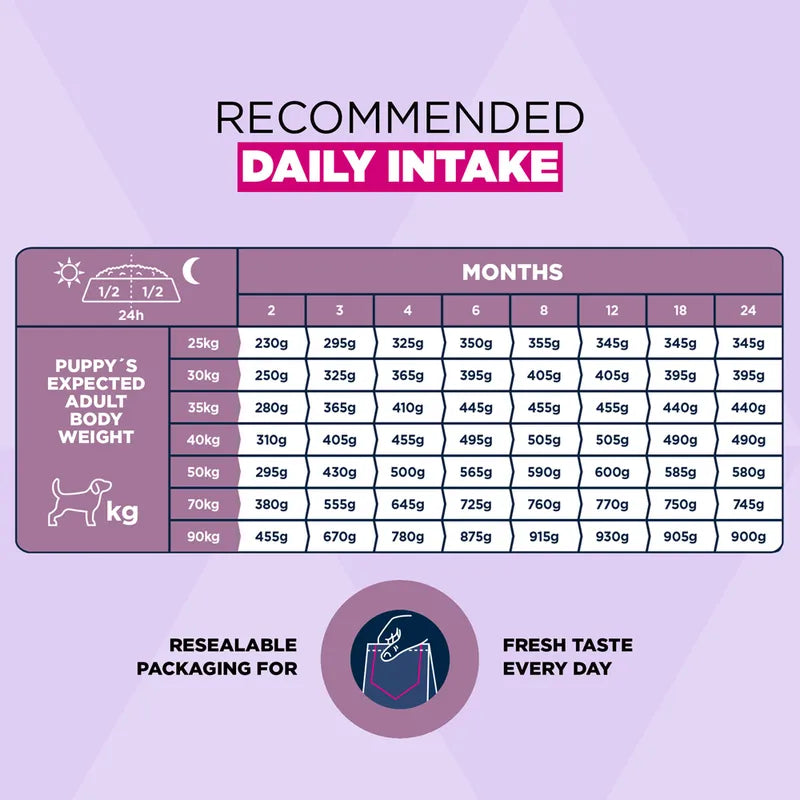 Eukanuba Premium Nutrition Puppy Large & Giant Breed Lamb & Rice