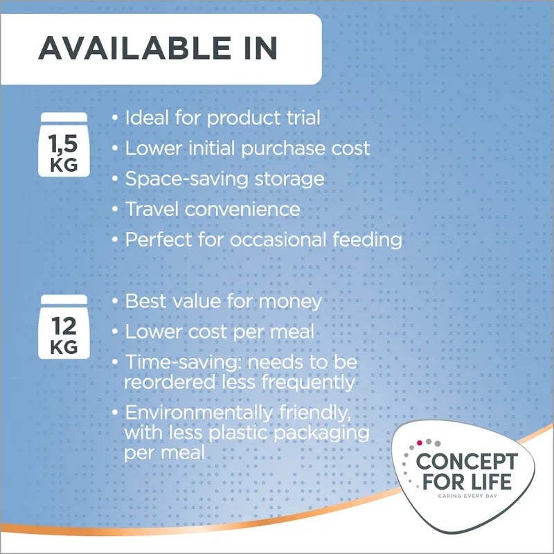 Concept for Life Medium Puppy & Junior