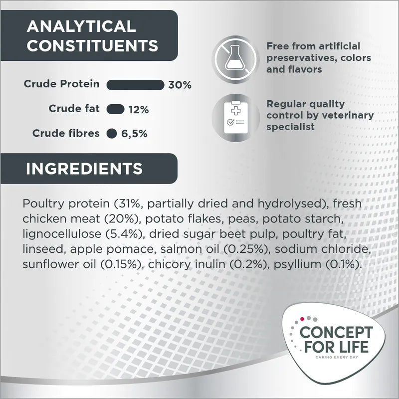 Concept for Life Mini Sterilised