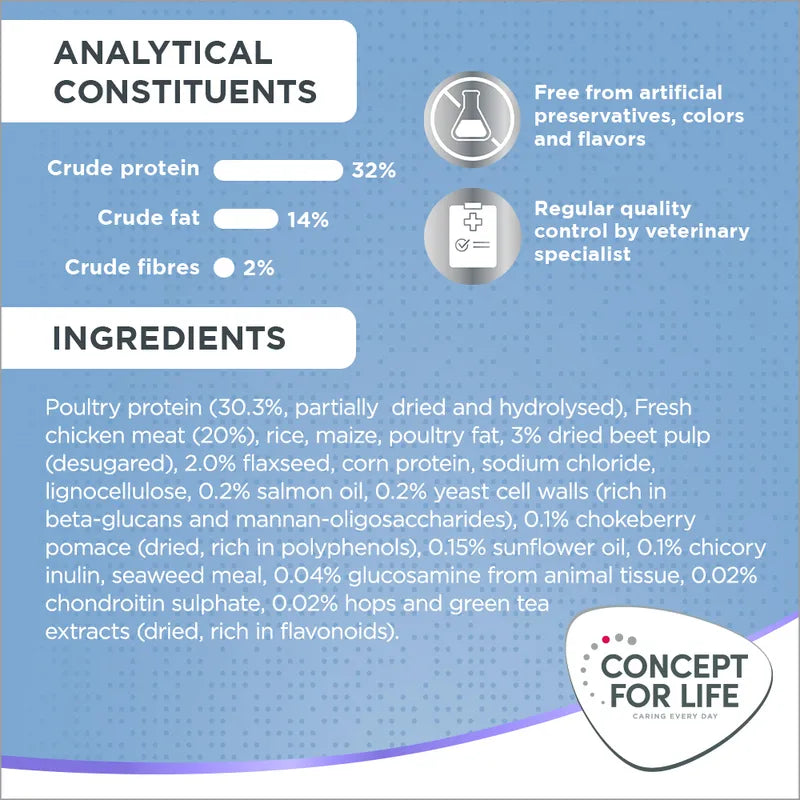 Concept for Life X-Large Puppy & Junior