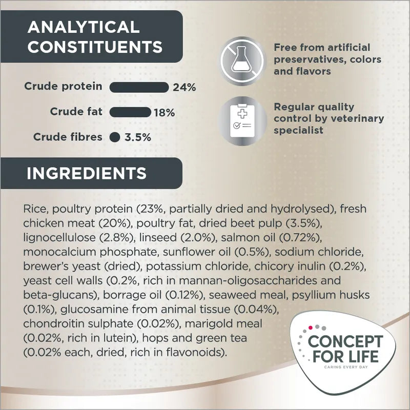 Concept for Life German Shepherd Adult