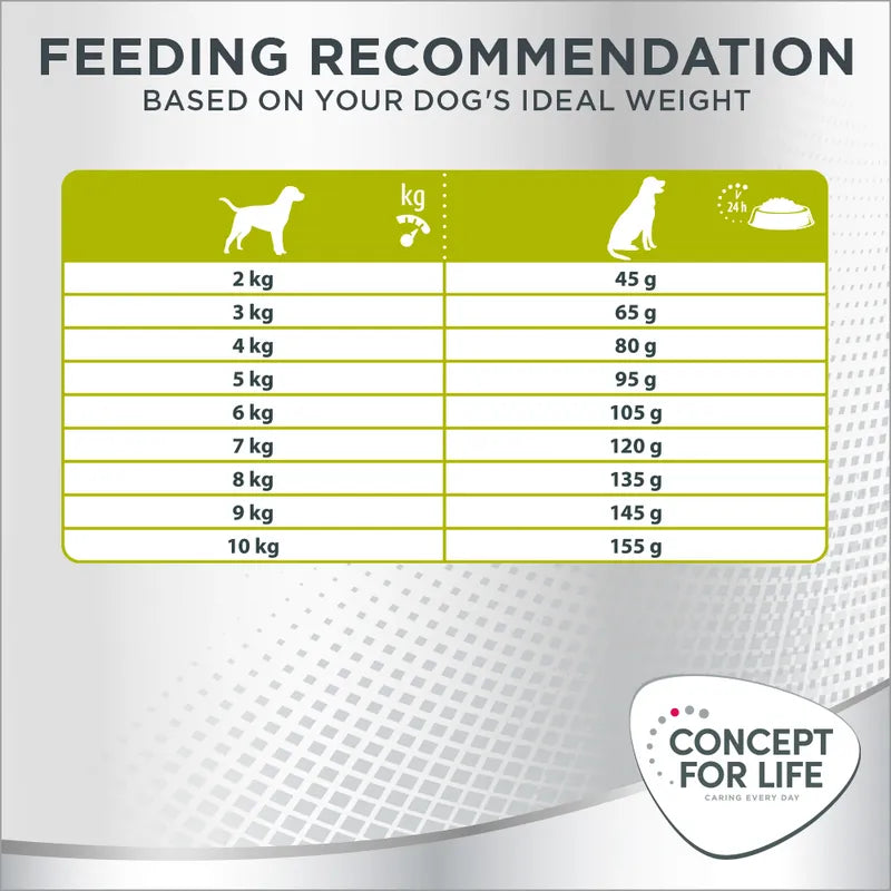 Concept for Life Mini Sterilised