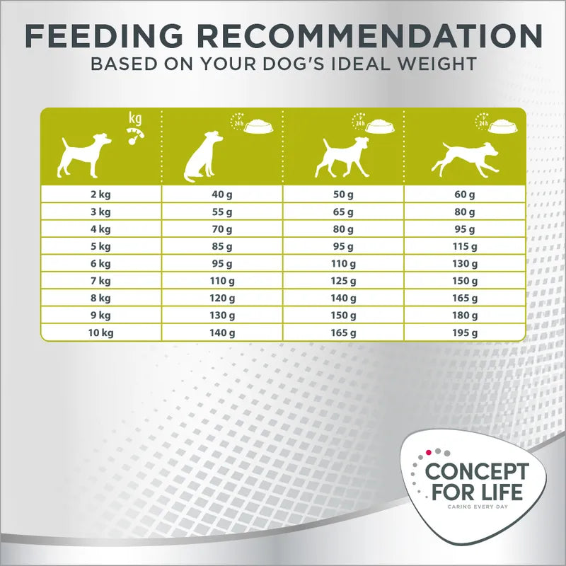 Concept for Life Mini Sensitive