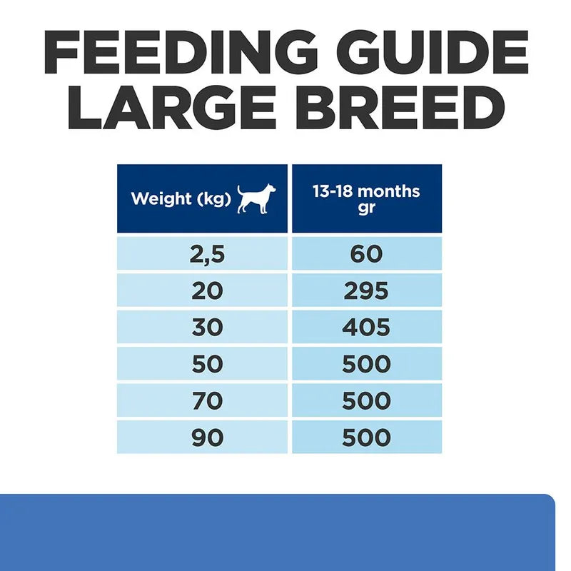 Hill's Prescription Diet Canine Puppy Derm Complete Dry Dog Food