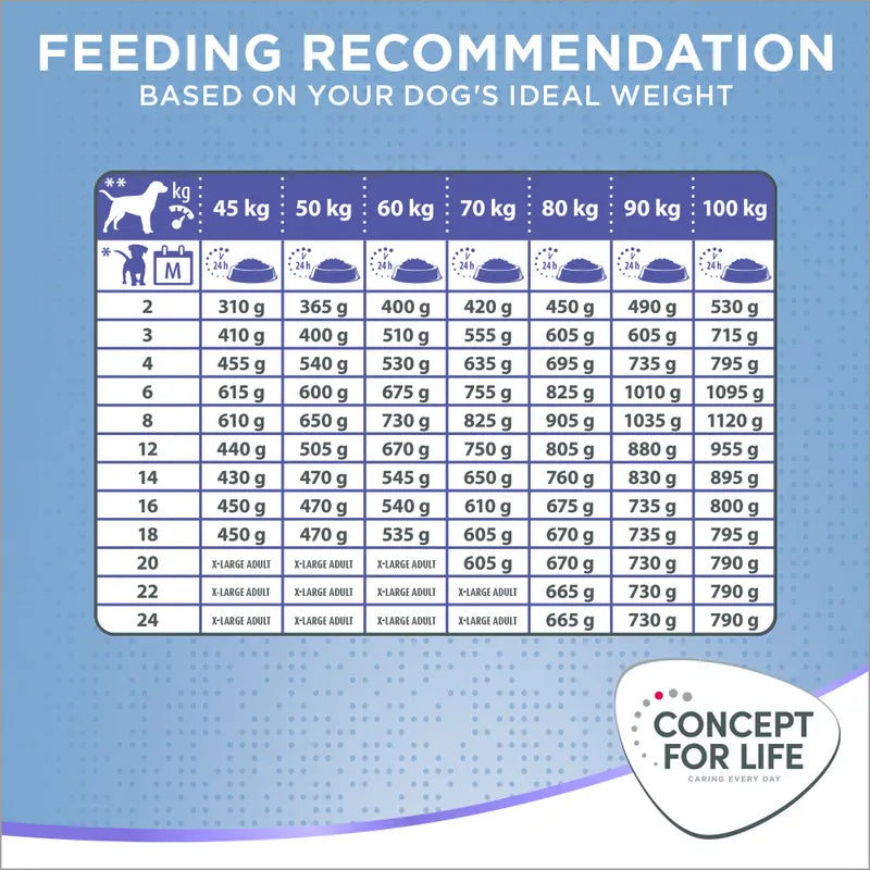 Concept for Life X-Large Puppy & Junior