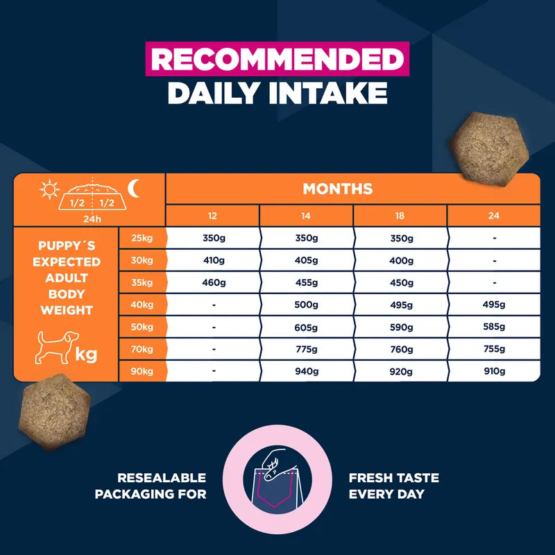 Eukanuba Premium Nutrition Junior Large & Giant Breed Chicken