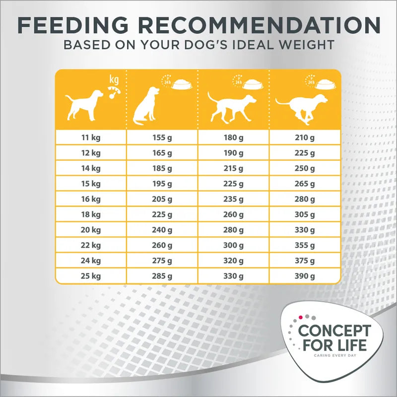 Concept for Life Medium Sensitive